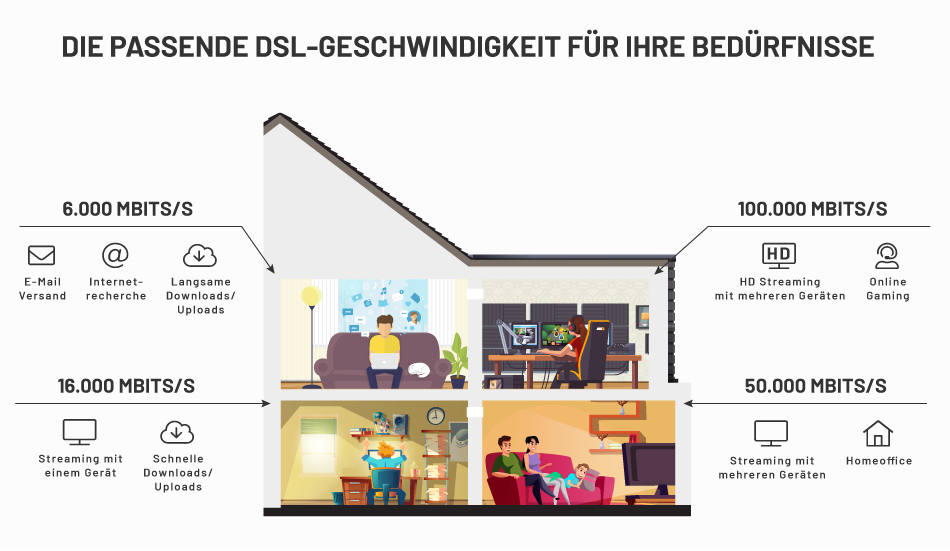 DSL Vergleich Infografik